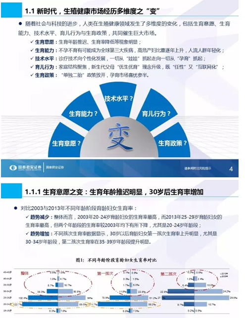 国泰君安全市场首份生殖健康专题 信息技术咨询服务照亮蓝海市场